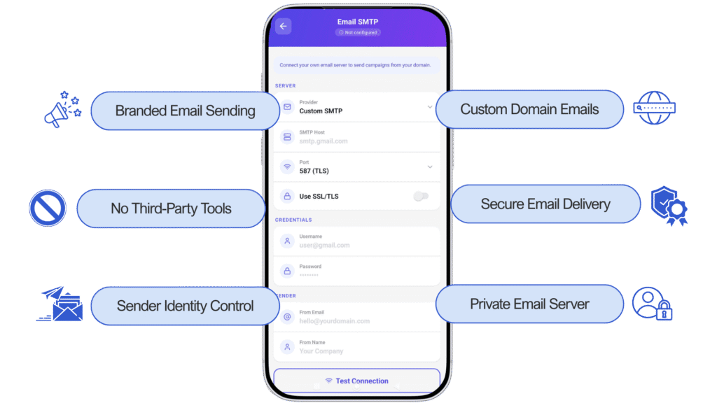 Custom SMTP Setup